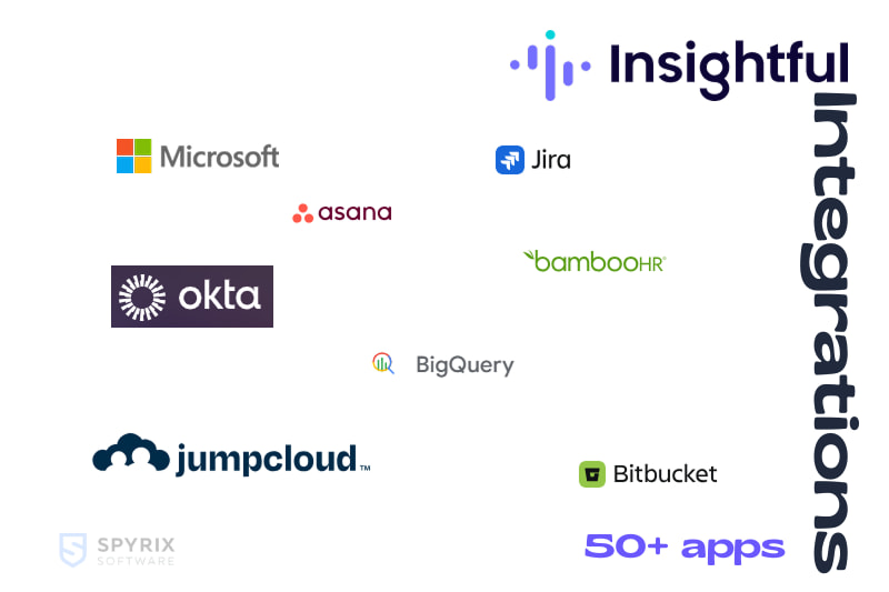 Insightful Integrations